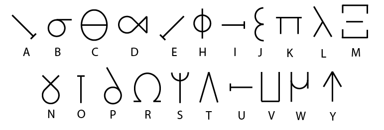 Decoded alphabet