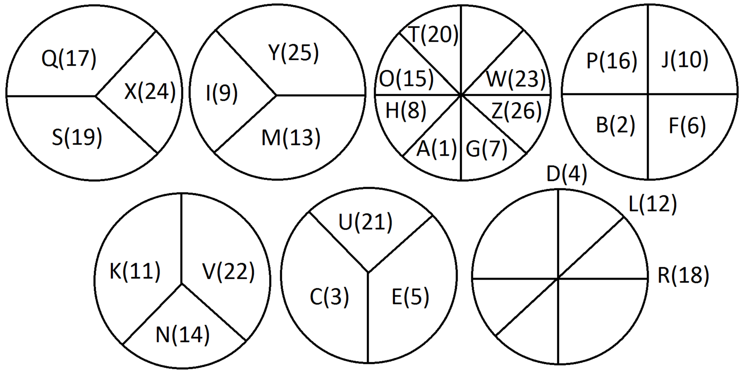 Machine generated alternative text: Q(17) x(24) s(19) Y(25) 1(9) M(13) (20) 0(15) P(16) (23) J(ło) z(26) A(l) G(7) D(4) U(21) v(22) c(3) N(14) L(12) R(18) 